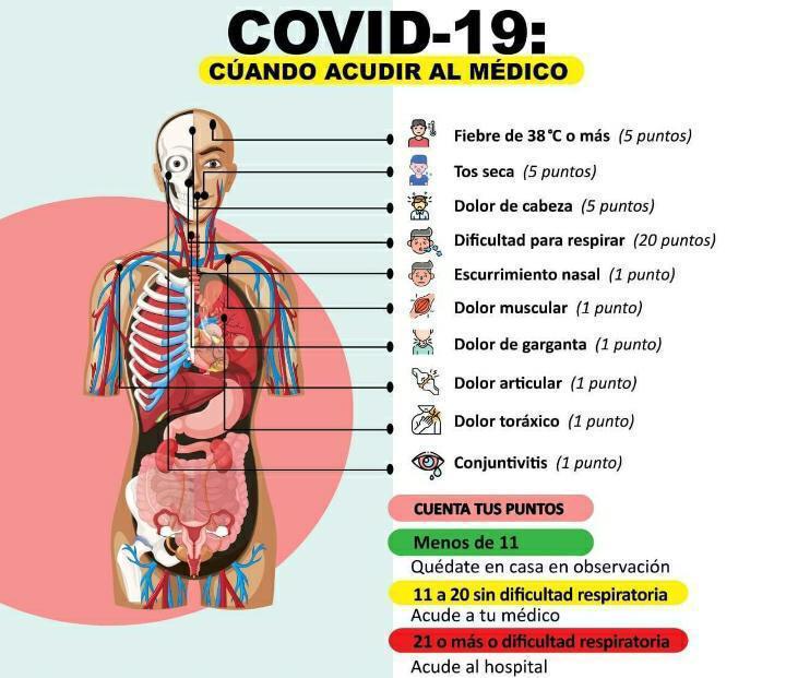 Información Covid-19